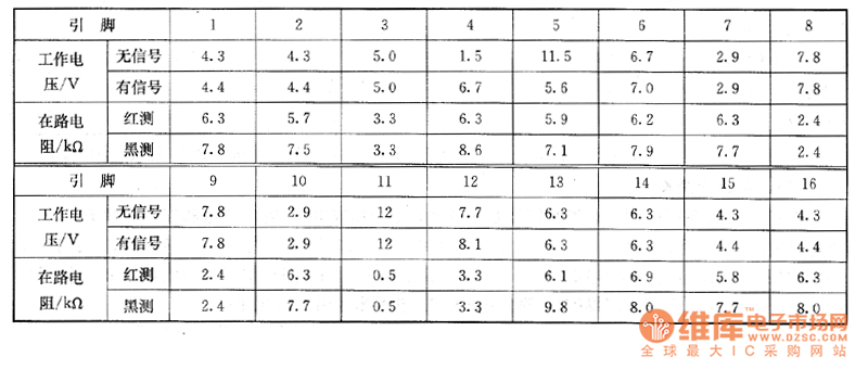 ����M12H�C(j��)о����ϵęz�y(c��)��(sh��)��(j��)