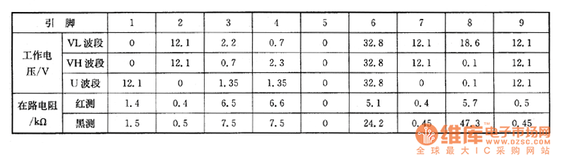 松下TC-29V30R型彩電上的檢測(cè)數(shù)據(jù)