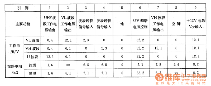 松下TC-29GF70R型彩電上的檢測(cè)數(shù)據(jù)