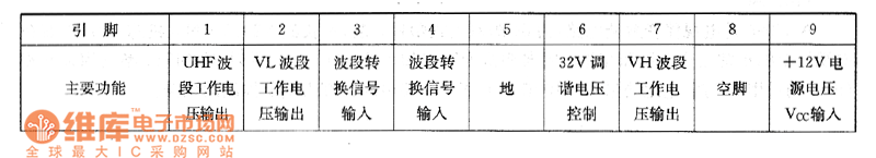 松下TC-830型彩電上的檢測(cè)數(shù)據(jù)