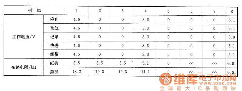 愛華MG-330型錄像機上的檢測數(shù)據(jù)