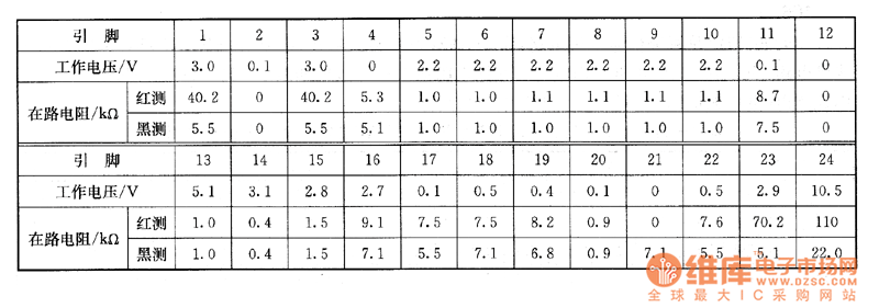 松下NV-450錄像機(jī)上的檢測數(shù)據(jù)