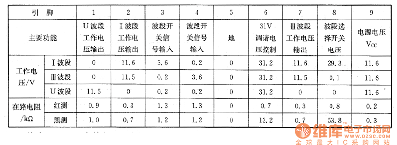 如意牌SGC-4703型彩電上的檢測數(shù)據