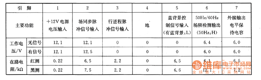 �L��C2588P�Ͳ���ϵęz�y��(sh��)��(j��)