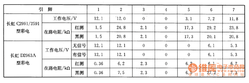 �L��C2991/D2963A�Ͳ���ϵęz�y��(sh��)��(j��)