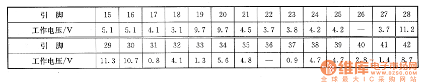 ����M14C�C(j��)о����ϵęz�y(c��)��(sh��)��(j��)