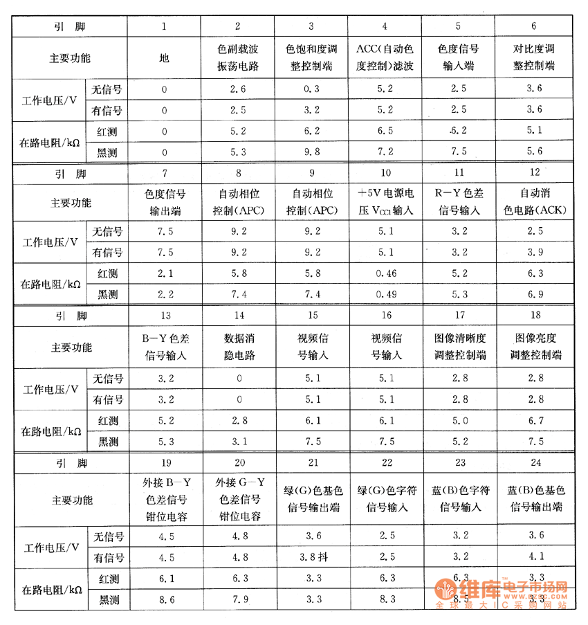 TC-2185CR����ϵęz�y��(sh��)��(j��) 