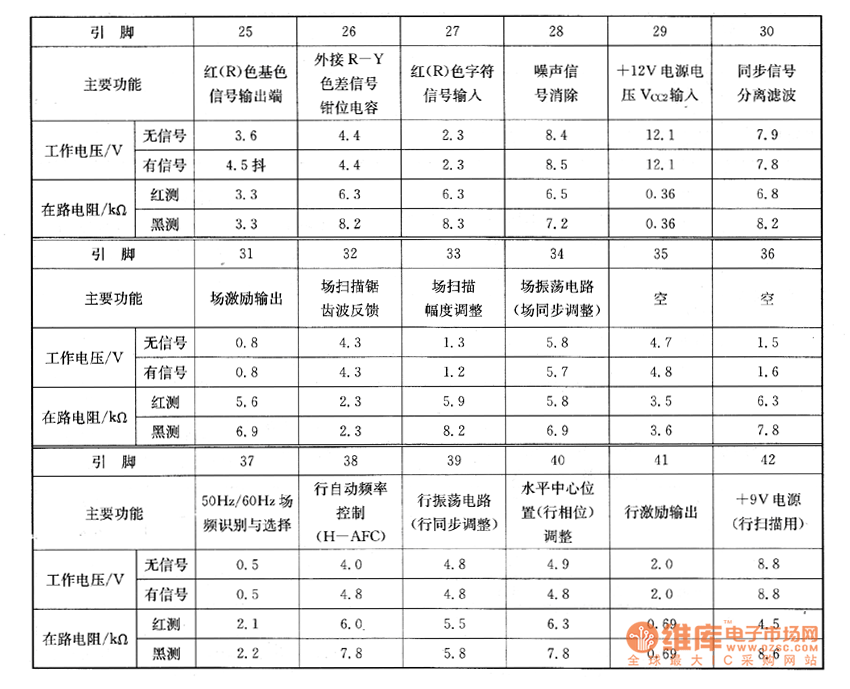 TC-2185CR����ϵęz�y��(sh��)��(j��) 