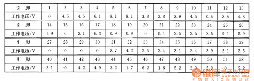 ����TC21L3RQ����ϵęz�y(c��)��(sh��)��(j��)