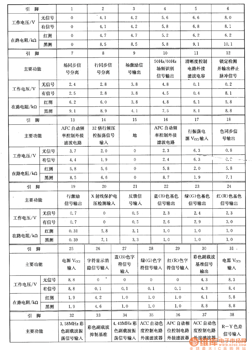 ����TC21E1R����ϵęz�y(c��)��(sh��)��(j��)