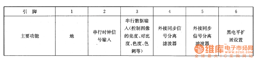 ����TC21E1R����ϵęz�y(c��)��(sh��)��(j��)