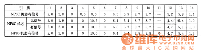 ����NP8C�C(j��)о��NP6C�C(j��)о��NP80C�C(j��)оϵ�в���ϵęz�y(c��)��(sh��)��(j��)