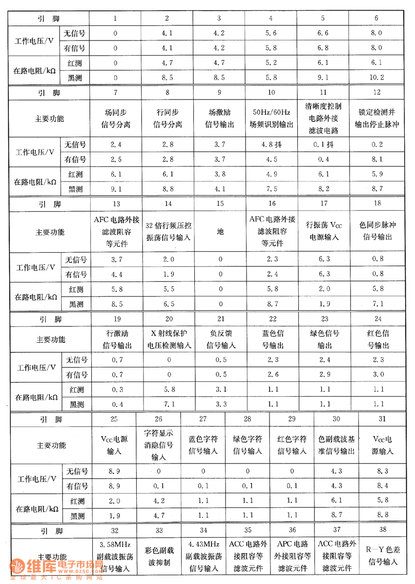 TC-25V42G����ϵęz�y(c��)��(sh��)��(j��)