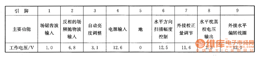 ����AIPL3�C(j��)о����ϵęz�y��(sh��)��(j��)