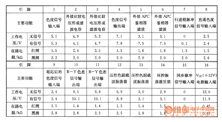 ����M12�Cо����ϵęz�y��(sh��)��(j��)