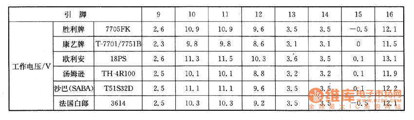 ����ϵęz�y��(sh��)��(j��)