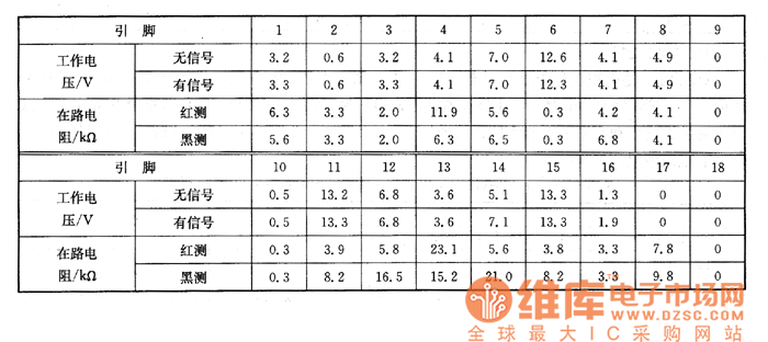 ����CTP��236D�Ͳ���ϵęz�y(c��)��(sh��)��(j��)