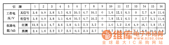 ����838�Ͳ���ϵęz�y(c��)��(sh��)��(j��)