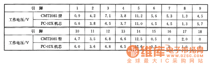 ����CMT2085�Ͳ�늺ͻʹ�PC��02X�C(j��)о����ϵęz�y(c��)��(sh��)��(j��)