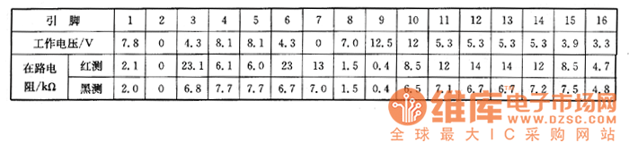 ����CTP-237D�Ͳ���ϵęz�y��(sh��)��(j��)