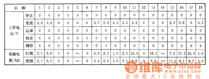 ����VT-M747E��DH�����C�ϵęz�y��(sh��)��(j��)