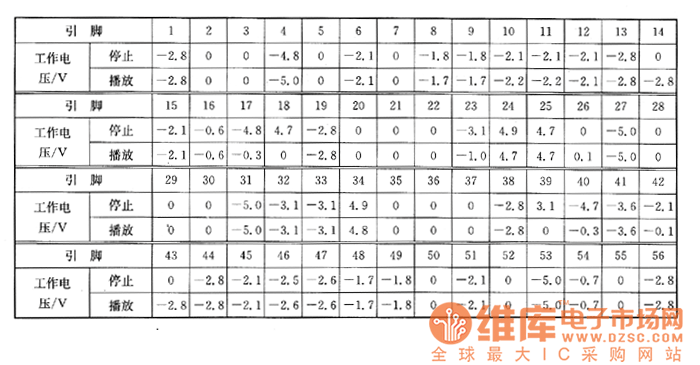 馬蘭士CDV-70K影碟機(jī)上的檢測數(shù)據(jù)