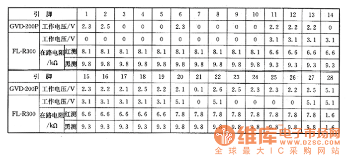 ��ʿ�_(d��)GVD-200P�ͣ�FL��R300��VCDӰ���C(j��)�ϵęz�y��(sh��)��(j��)