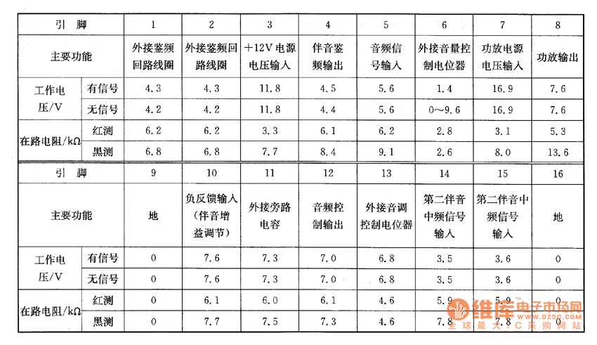 ����TC-830D�Ͳ���ϵęz�y��(sh��)��(j��)