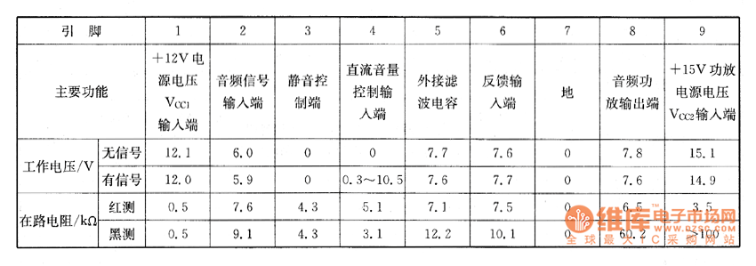 ����M151L�C(j��)о����ϵęz�y(c��)��(sh��)��(j��)
