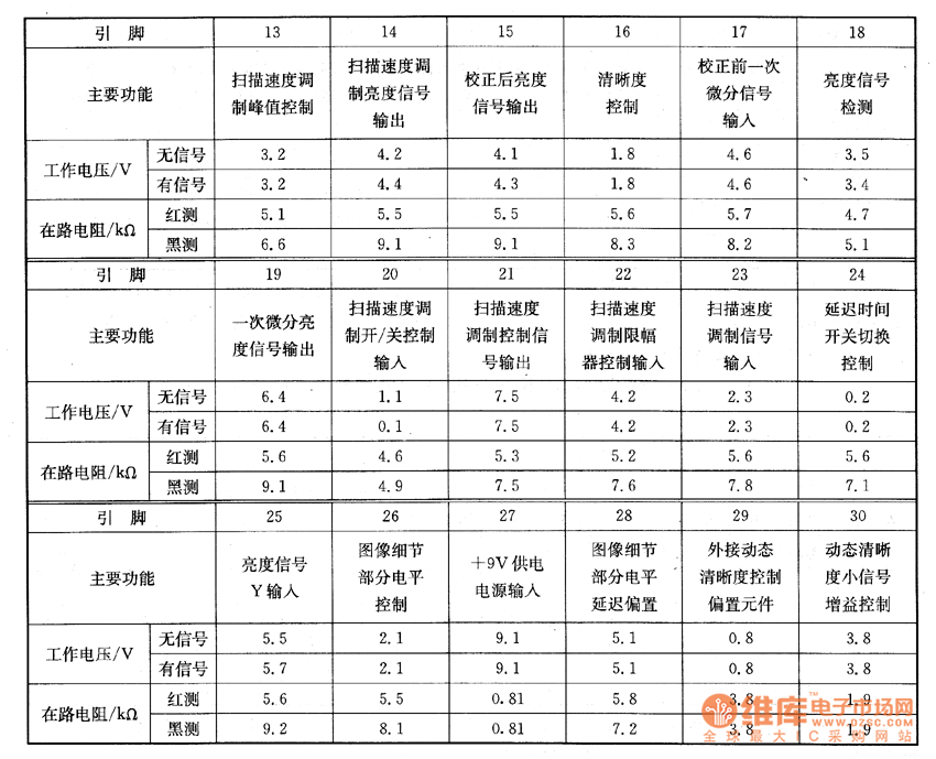 TC-29V30R����ϵęz�y��(sh��)��(j��)