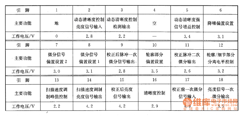���®���M17�Cо����ϵęz�y��(sh��)��(j��)