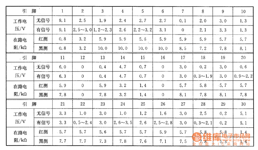 TC-29GF10R彩電IC3603上的檢測(cè)數(shù)據(jù)