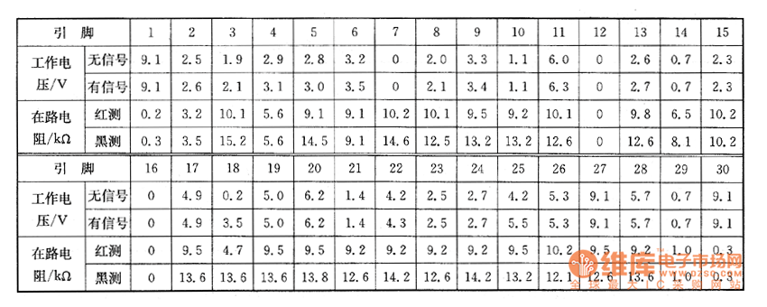 TC-29V30R彩電IC3603上的檢測(cè)數(shù)據(jù)