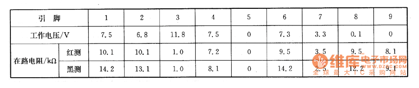 M17�Cо����ϵęz�y��(sh��)��(j��)
