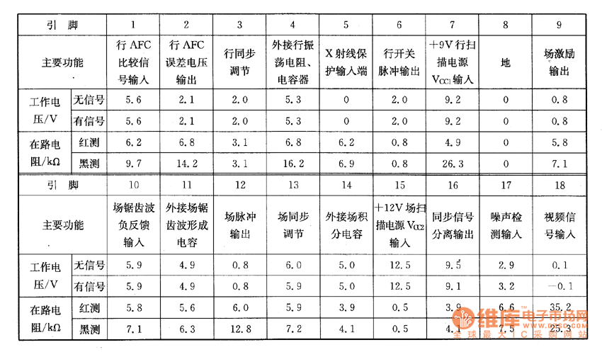 TC-830D�Ͳ���ϵęz�y(c��)��(sh��)��(j��)