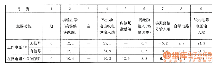 ����TC-55056�Ͳ���еęz�y��(sh��)��(j��)