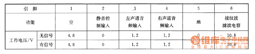 ����TC-29GF70R�Ͳ���ϵęz�y(c��)��(sh��)��(j��)