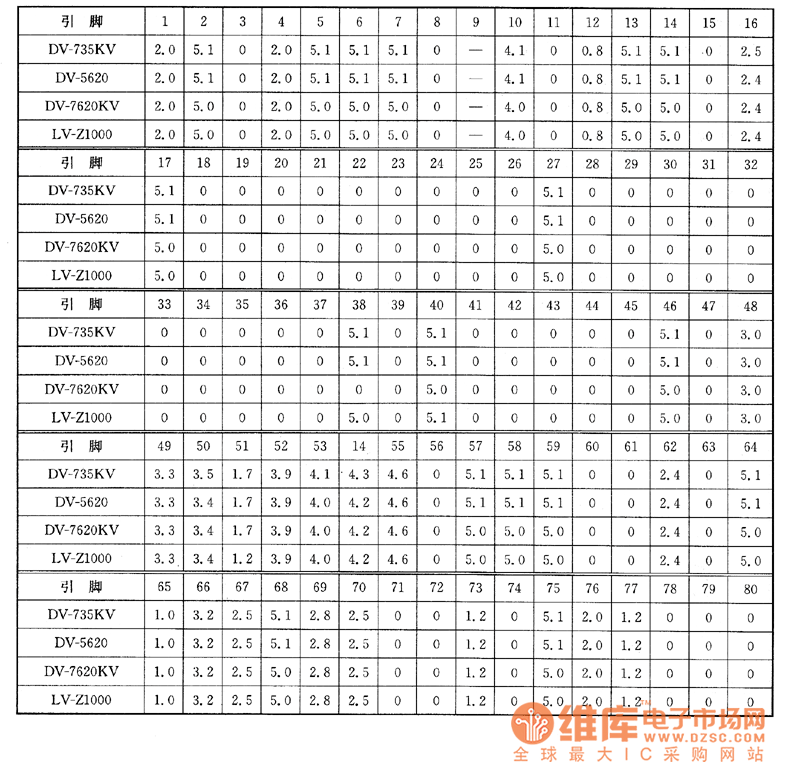 三星DV-735KY/5620/762OKY型、愛華LV-21000型VCD影碟機(jī)上的檢測數(shù)據(jù)(表中電壓單位為V)