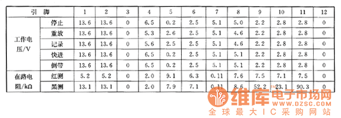 日立VT-426型錄像機(jī)上的檢測數(shù)據(jù)