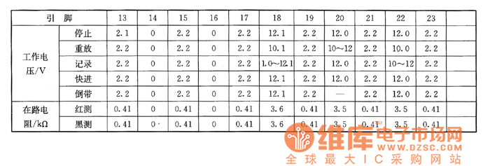 日立VT-426型錄像機(jī)上的檢測數(shù)據(jù)
