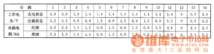 SB972B型全自動(dòng)充電器上的檢測(cè)數(shù)據(jù)