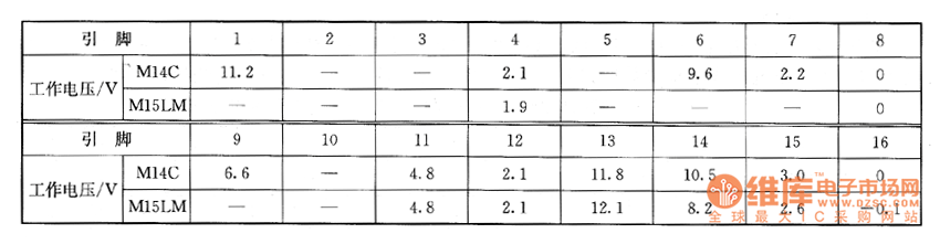 ����GTPN-M�C(j��)о����ϵęz�y��(sh��)��(j��)