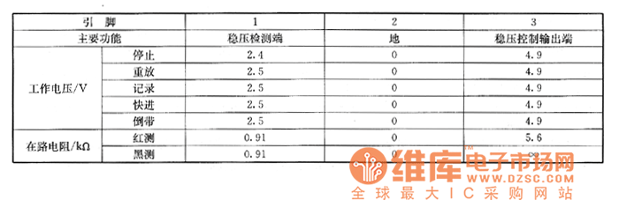 ����SLV��X50DH�����C(j��)�ϵęz�y��(sh��)��(j��)