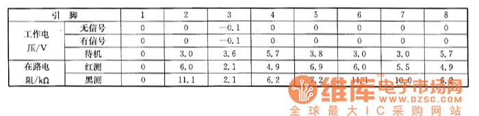 ����TC��29GF70R�ʹ���Ļ����ϵęz�y��(sh��)��(j��)