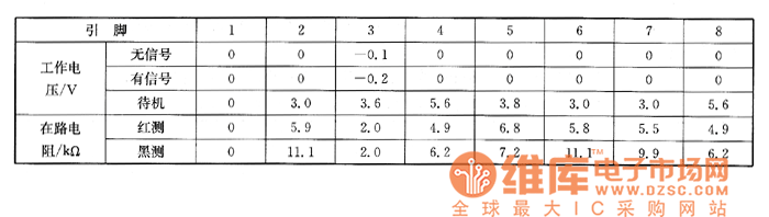 松下TC-25GF80R型彩電上的檢測數(shù)據(jù)