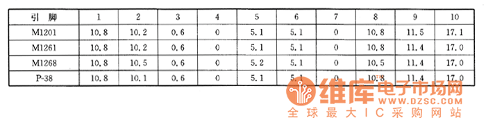 ����M1201��M1261��M1268�Լ�P��38���ҕ�C�ϵęz�y��(sh��)��(j��)