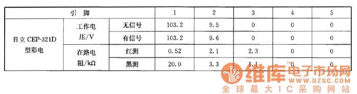 ����CEP-321D��������C4712�Ͳ���ϵęz�y��(sh��)��(j��)