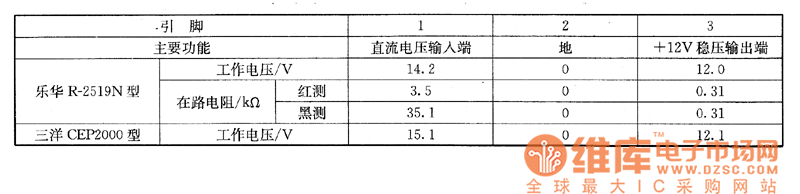 ���AR-2519N��������CEP2000�Ͳ���ϵęz�y��(sh��)��(j��)
