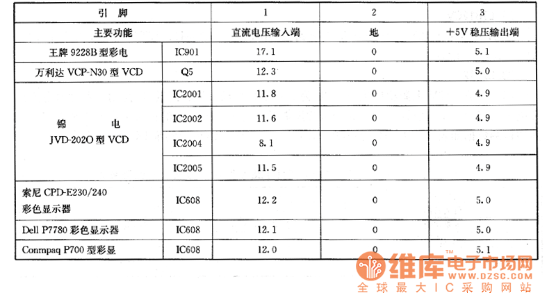 ����9228B�Ͳ�����f(w��n)���_(d��)VCP-N30���\�JVD-202O VCDӰ���C(j��)������CPD-E230��240��DeLL P780����Compaq P700�Ͳ�ɫ�@ʾ���ϵęz�y(c��)��(sh��)��(j��)