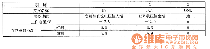 �L��51PT28A�ͱ�Ͷ����ϵęz�y��(sh��)��(j��)